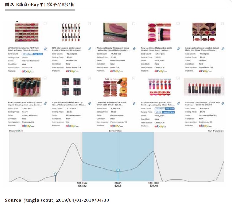 圖29 E廠商eBay平台競爭品項分析.jpg